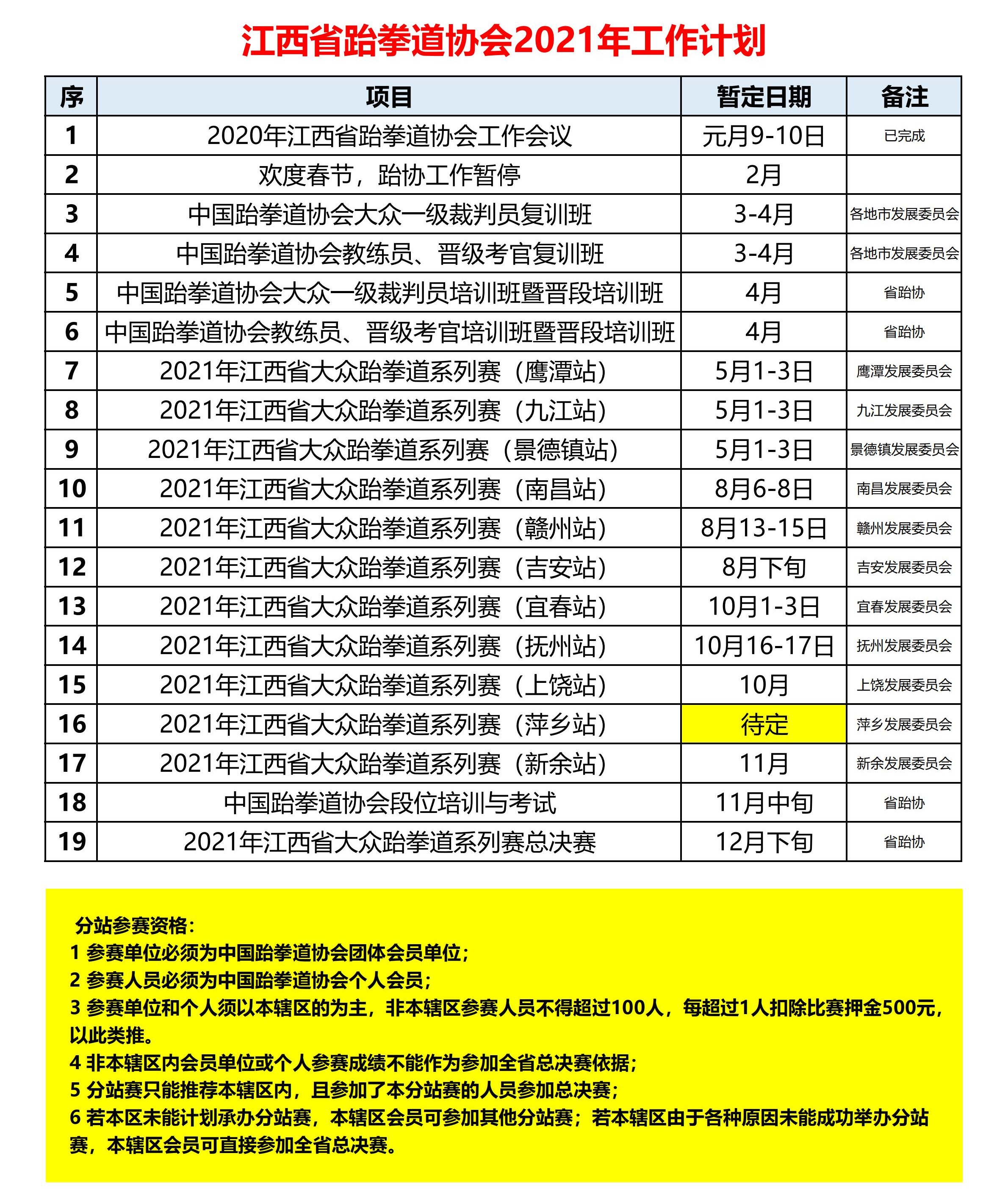 江西省跆拳道协会2021年工作计划